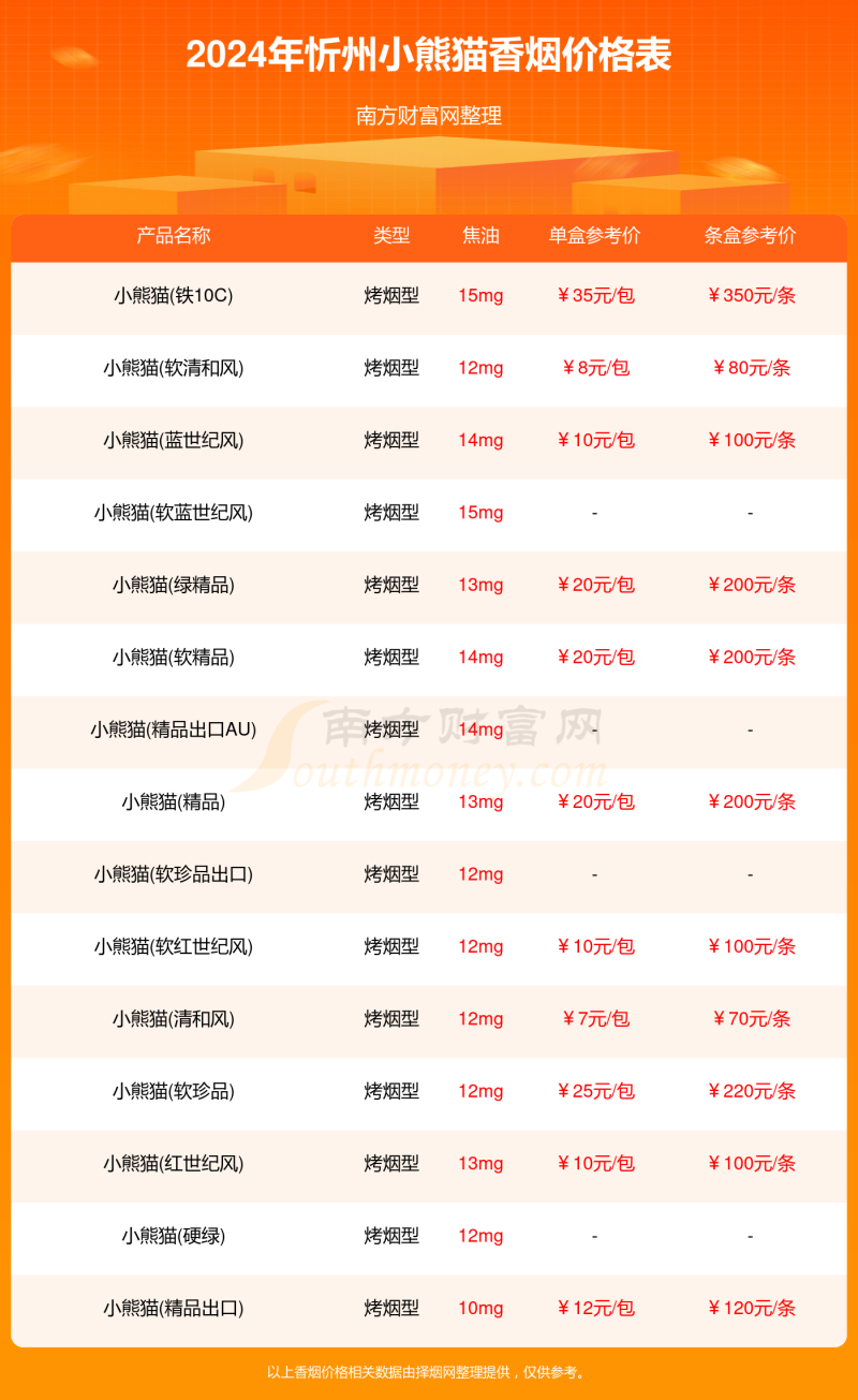 2024忻州小熊猫香烟多少钱一盒「小熊猫香烟价格表」